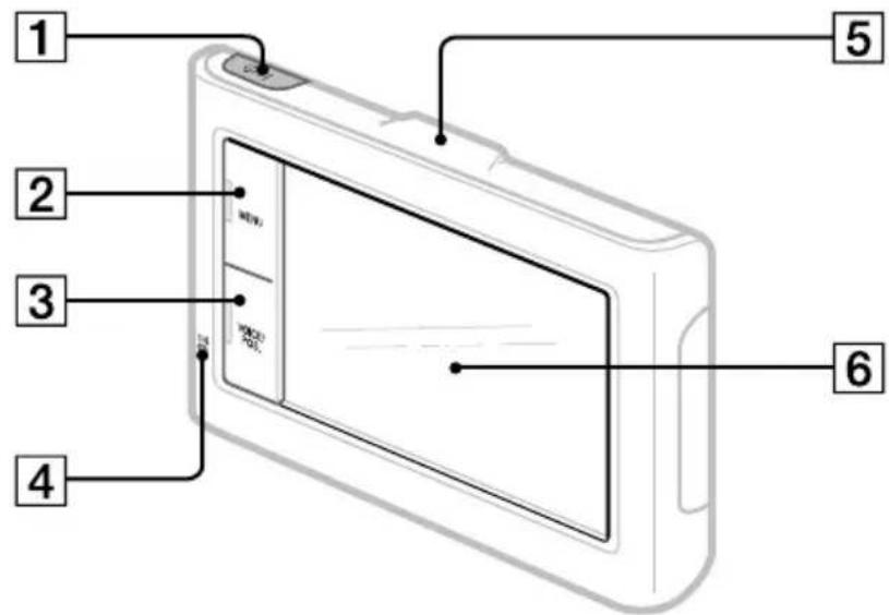 SONY navu NVU44 - Ubicación de los controlles - 1