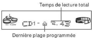 SONY MHCD90AV - — Lecture programmée - 3