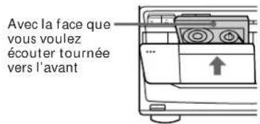 SONY MHCD90AV - Lecture d'une cassette - 3