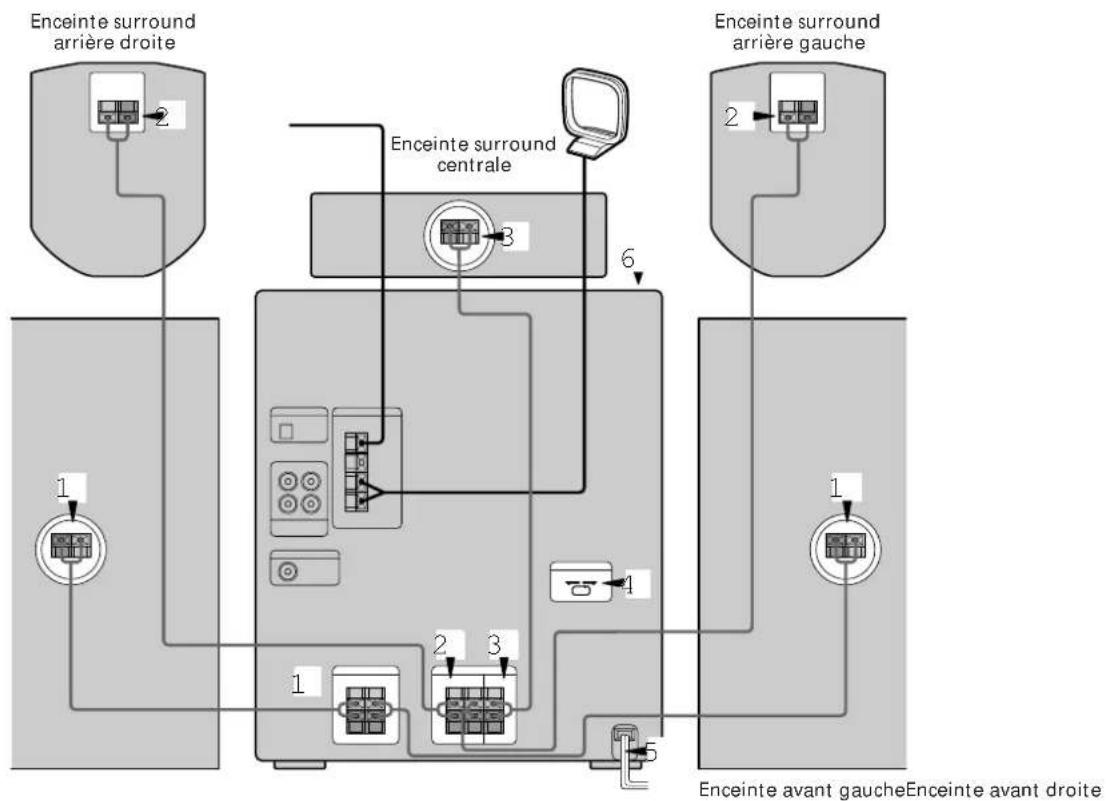 SONY MHCD90AV - Emplacement des enceintes - 4