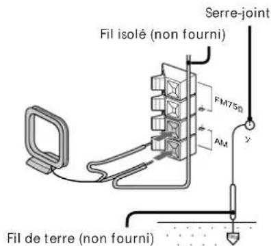 SONY MHCD90AV - Antenne AM - 1