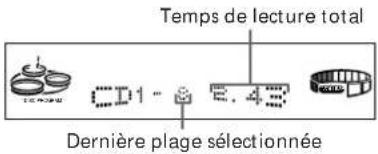 SONY MHCD90AV - Enregistrement d'un CD en spécifiant l'ordre des plages - 4