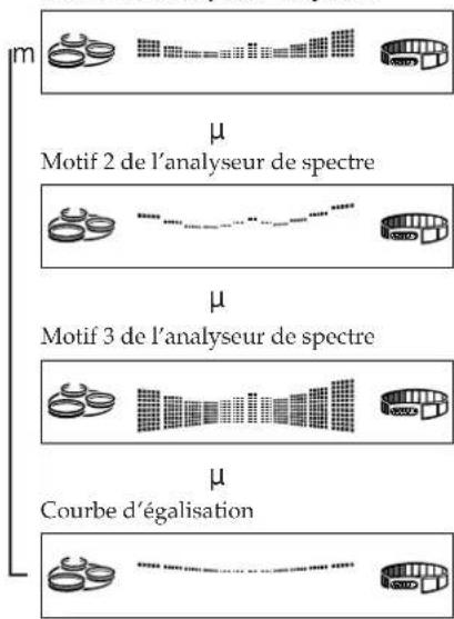 SONY MHCD90AV - Pour changer l'affichage de l'égaliseur - 1