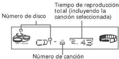 SONY MHCD90AV - — Edición de programa - 3