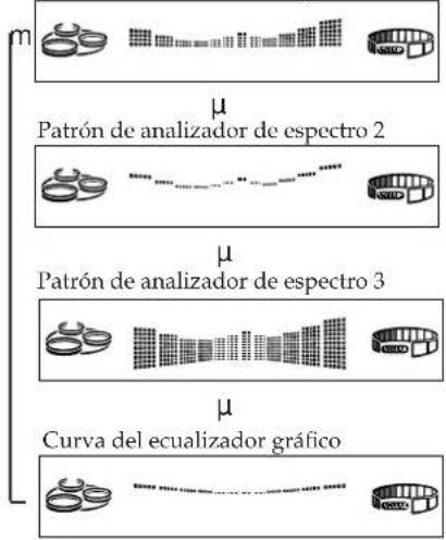 SONY MHCD90AV - Para cambiar la visualización del ecualizador - 1