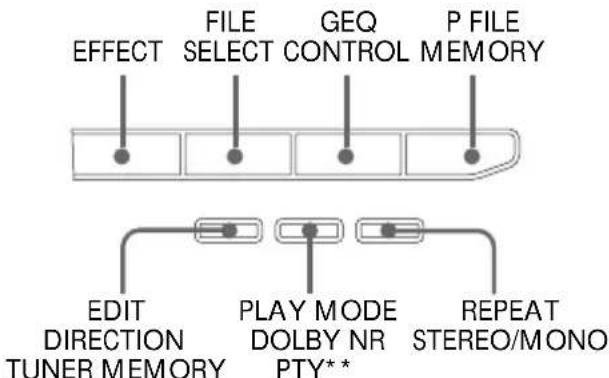 SONY MHCRXD80 - Acerca de este manual - 2