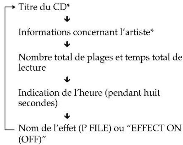 SONY MHCRXD80 - Dans le mode d'arrêt - 1