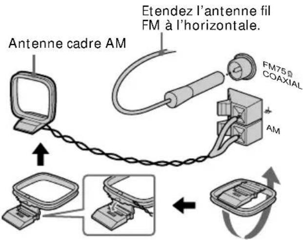 SONY MHCRXD80 - Etape 1: Raccordement de la chaîne (suite) - 2