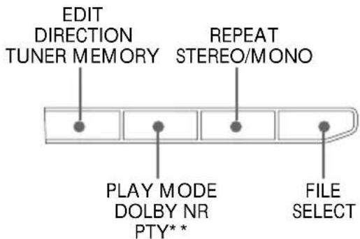 SONY MHCRXD80 - Acerca de este manual - 1