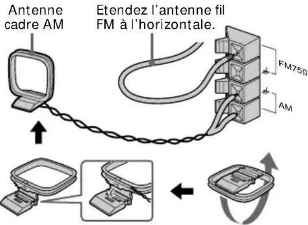 SONY MHCRXD80 - Etape 1: Raccordement de la chaîne (suite) - 1
