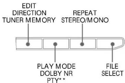 SONY MHCRXD80 - Utilisation de ce manuel - 1