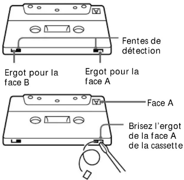 SONY MHCRXD80 - Protection permanente d'une cassette - 1