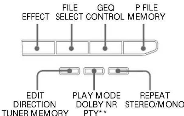 SONY MHCRXD80 - Utilisation de ce manuel - 2