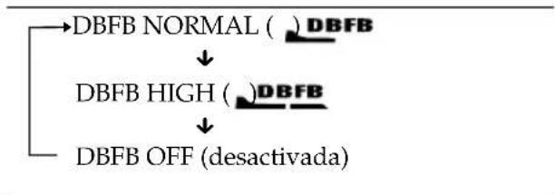 SONY MHCGRX50 - Para reforzar los graves (DBFB) - 1