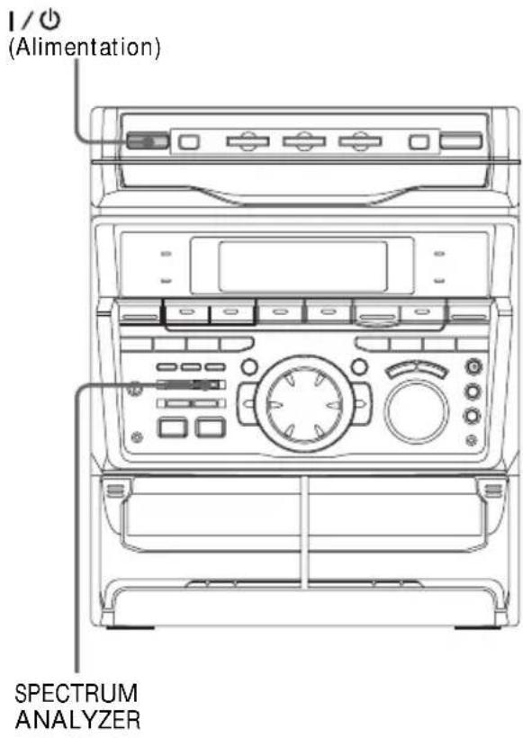 SONY MHCGRX50 - Changement de l'affichage de l'analyseur de spectre - 1