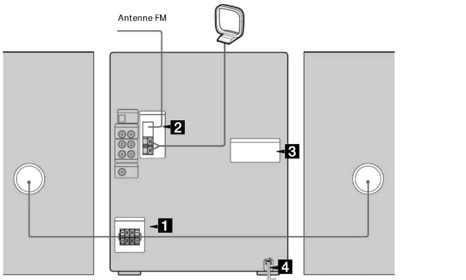 SONY MHCGRX50 - Etape 1: Raccordement de la chaine - 1