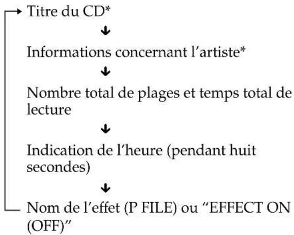 SONY MHCGRX50 - Dans le mode d'arrêt - 1