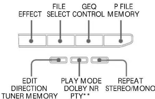 SONY MHCGRX50 - Utilisation de ce manuel - 3