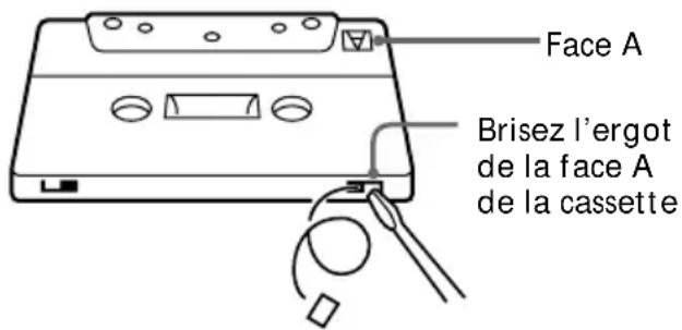 SONY MHCGRX50 - Protection permanente d'une cassette - 2