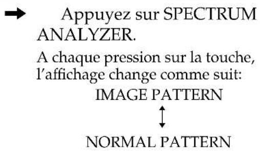 SONY MHCGRX50 - Changement de l'affichage de l'analyseur de spectre - 2