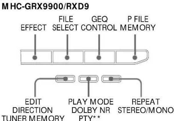SONY MHCGRX50 - Acerca de este manual - 3