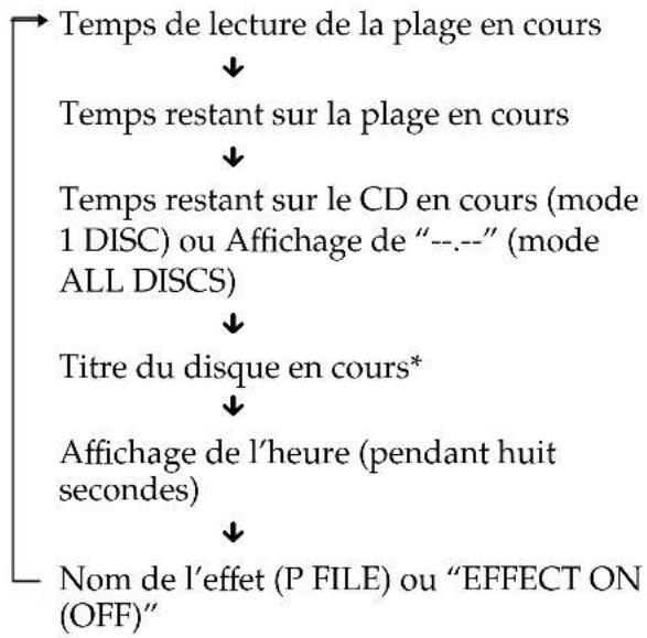 SONY MHCGRX50 - Pendant la lecture normale - 1