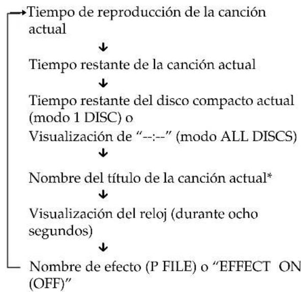 SONY MHCGRX50 - Durante la reproduccion normal - 1