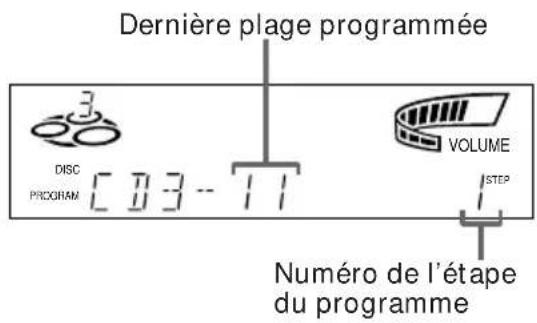 SONY MHCGRX2 - Creation d'un programme de lecture d'un CD - 4