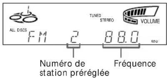 SONY MHCGRX2 - Stations prereglies - 3