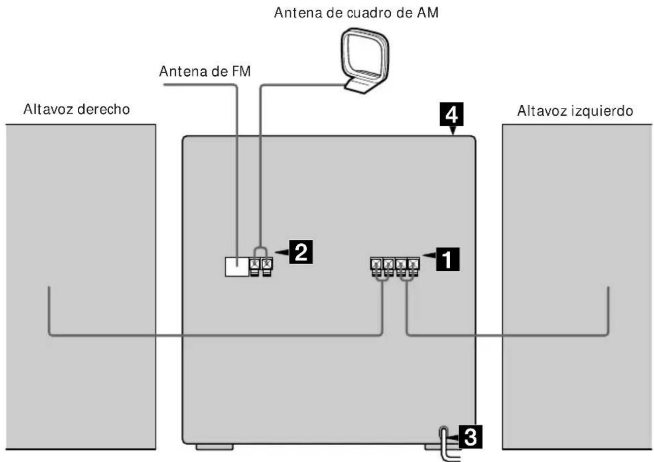 SONY MHCGRX2 - Paso 1: Conexión del sistema - 1