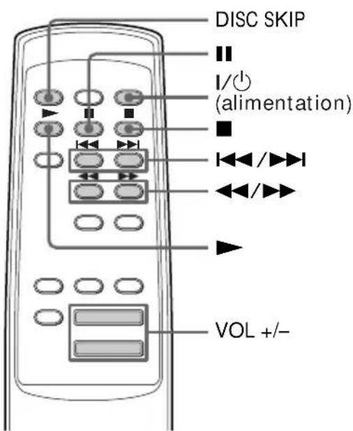 SONY MHCGRX2 - — Lecture normale - 2