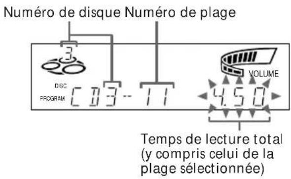 SONY MHCGRX2 - Creation d'un programme de lecture d'un CD - 3