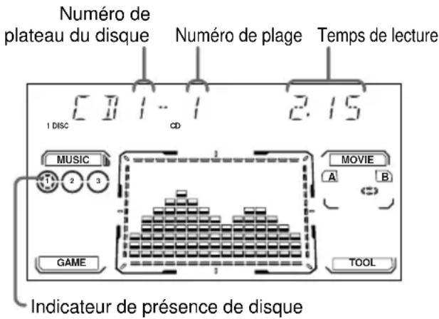 SONY MHCDP700 - — Lecture normale/Lecture aléatoire/ Lecture répétée - 1