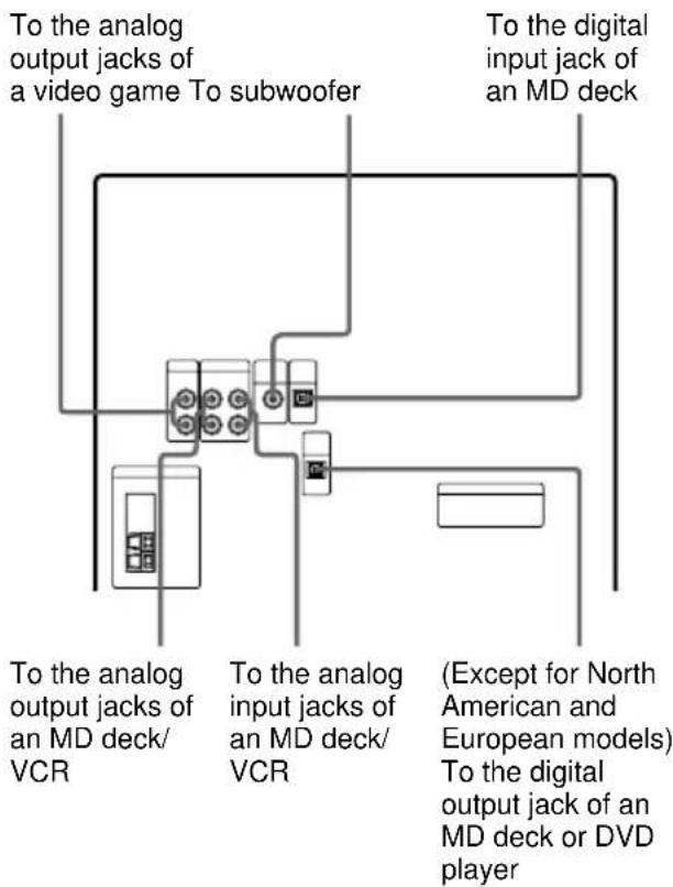 SONY MHCDP700 - Connecting audio components - 1