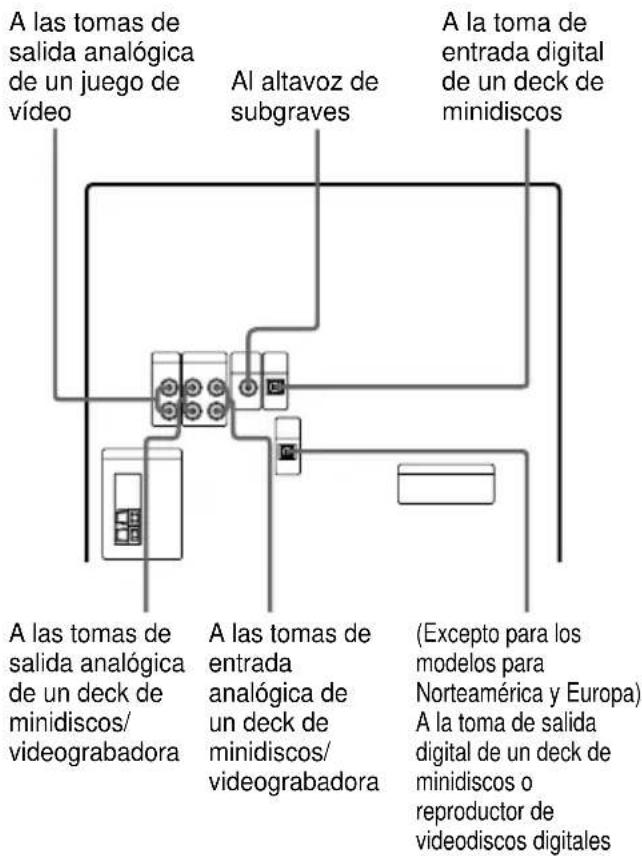 SONY MHCDP700 - Conexión de componentes de audio - 1