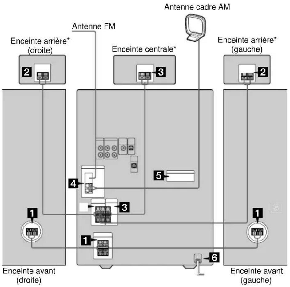 SONY MHCDP700 - Raccordement de la chaîne - 1