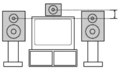 SONY MHCDP700 - Ubicación de los altavoces - 2
