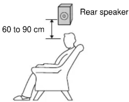 SONY MHCDP700 - Positioning the speakers - 3