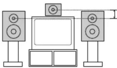 SONY MHCDP700 - Positioning the speakers - 2