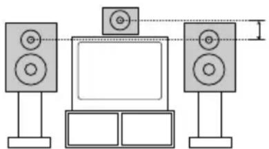 SONY MHCDP700 - Positionnement des enceintes - 2