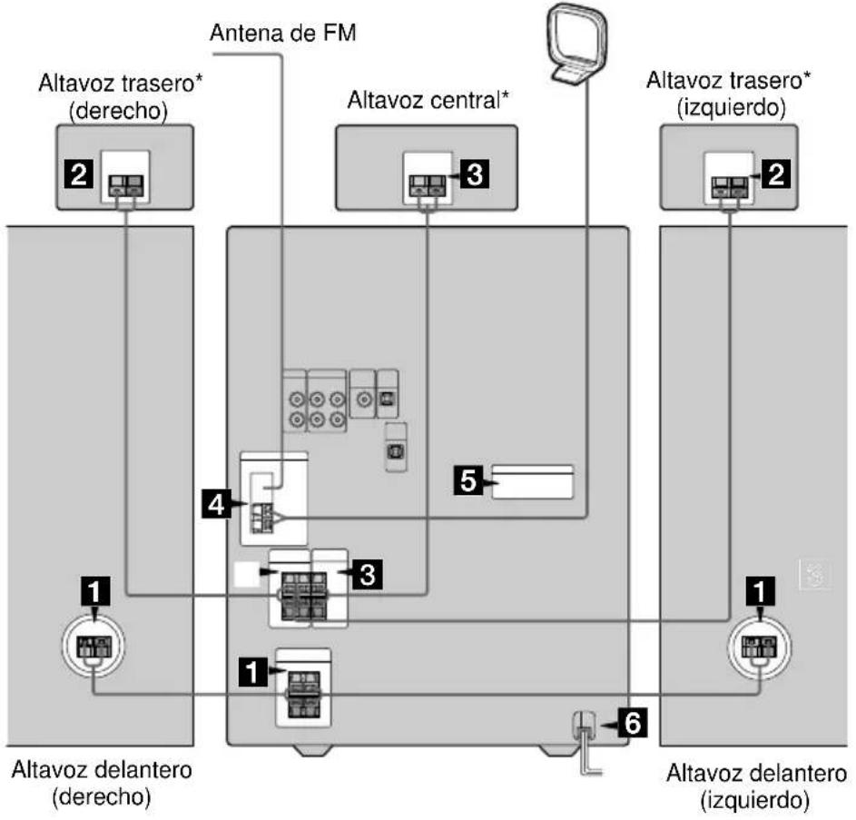 SONY MHCDP700 - Conexión del sistema - 1