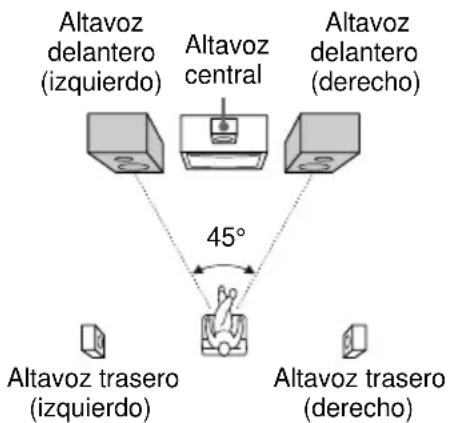 SONY MHCDP700 - Ubicación de los altavoces - 1