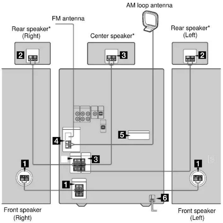 SONY MHCDP700 - Hooking up the system - 1