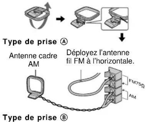 SONY MHCDP700 - Raccordez les antennes FM/AM. - 1