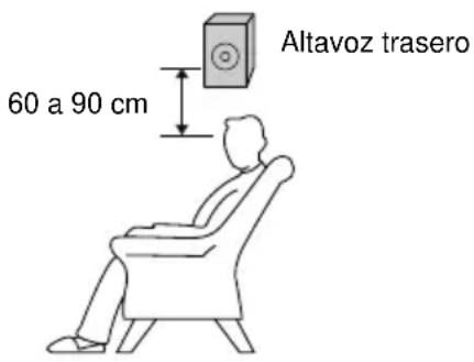 SONY MHCDP700 - Ubicación de los altavoces - 3
