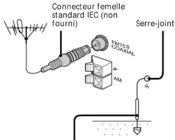 SONY MHCGRX9000 - Antenne FM - 2