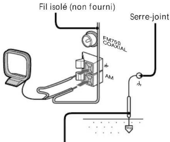 SONY MHCGRX9000 - Antenne AM - 2