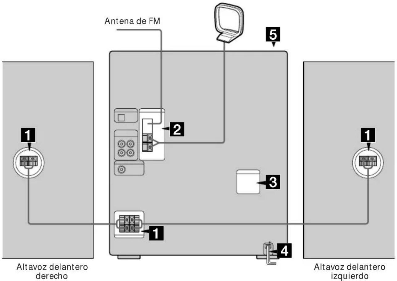 SONY MHCGRX9000 - Paso 1: Conexión del sistema - 1