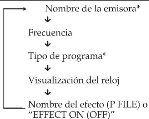 SONY MHCGRX9000 - Para comprobar la información de RDS - 1