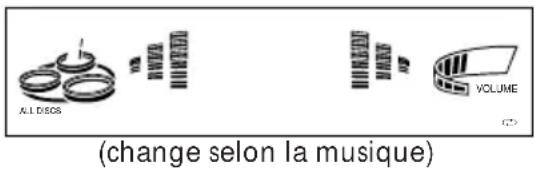SONY MHCGRX9000 - Pour changer l'affichage de l'analyseur de spectre - 1